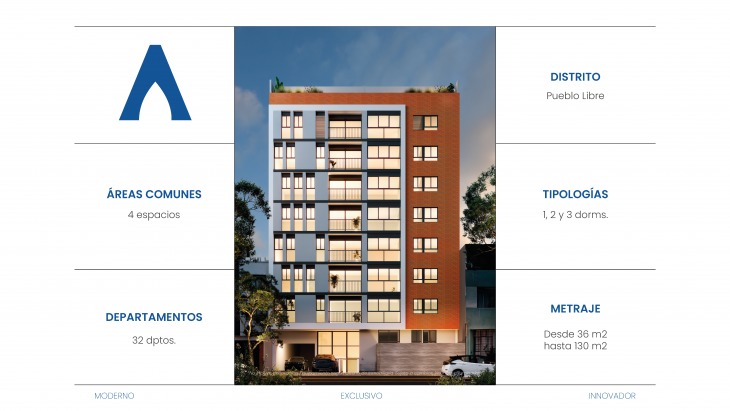 Fachada principal del proyecto Amura Pueblo Libre en Pueblo Libre