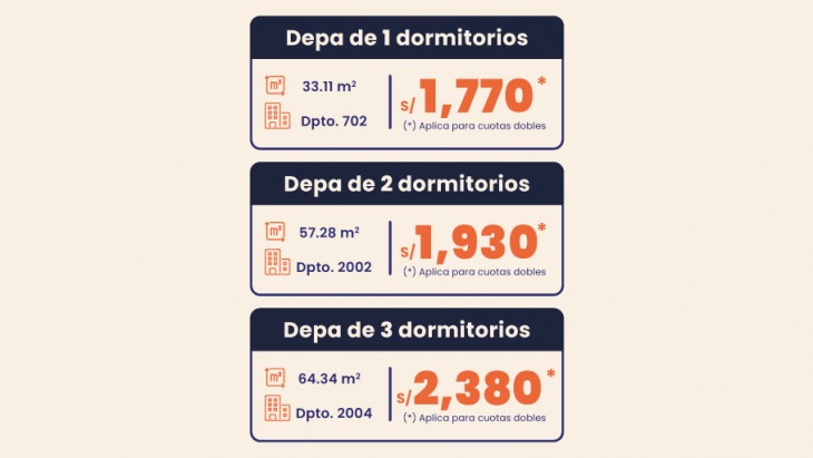 Departamentos en Breña
