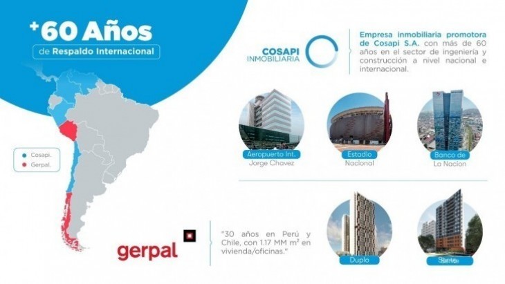 Departamentos en Santiago De Surco