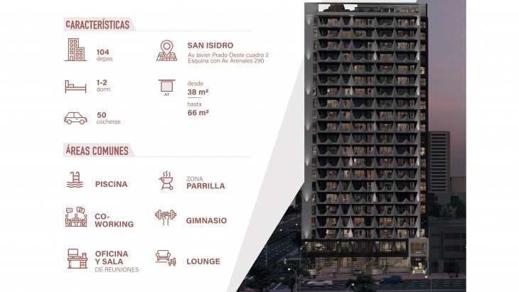 Departamentos en San Isidro