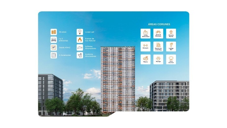 Departamentos en Surquillo