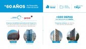 Departamentos en Breña
